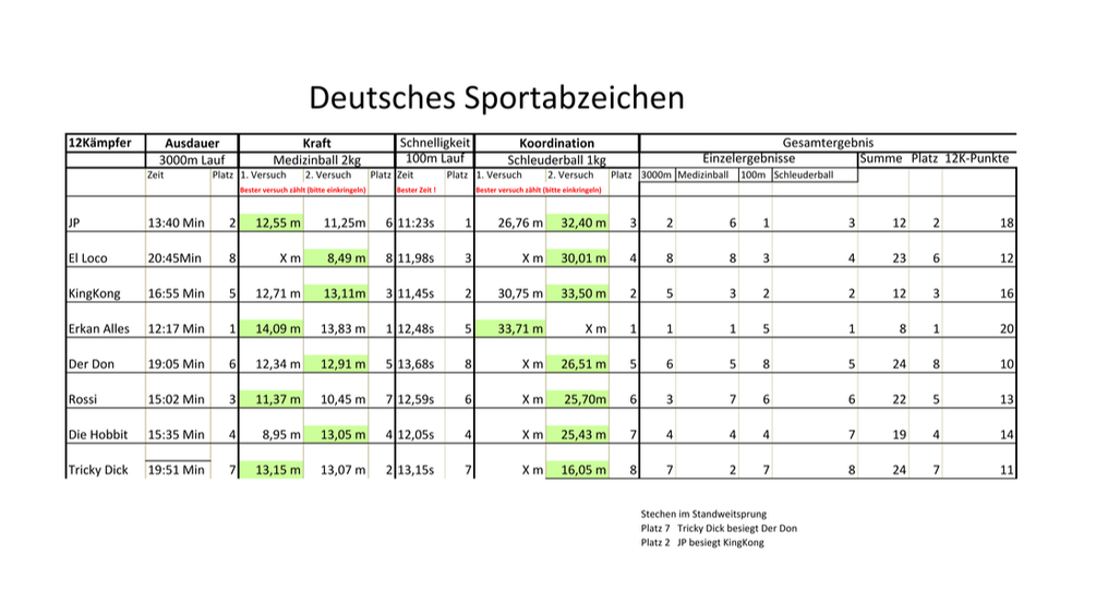 6 Deutsches Sportabzeichen 12 Kampf Ratingen